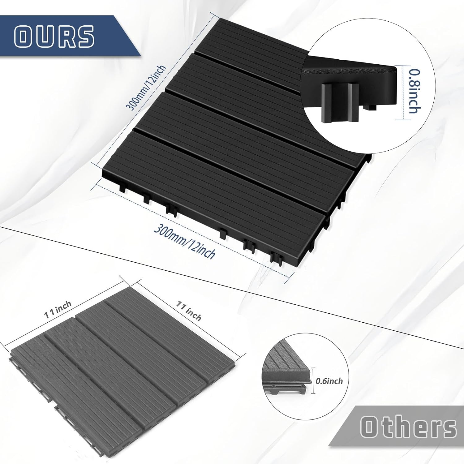 Interlocking Deck Tiles, 36 PCS 12” x 12”