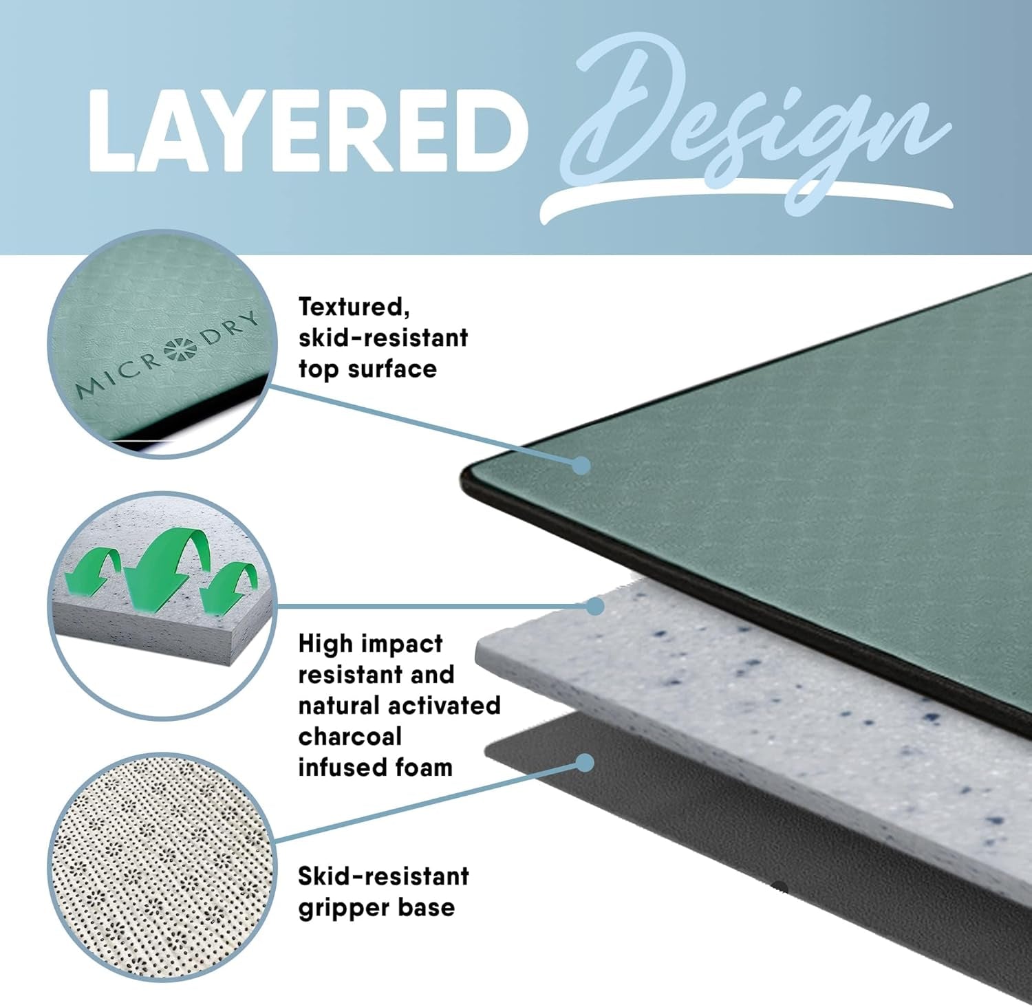 Premium Extra Thick Yoga Mat for Home and Gym Use, Multi-Layer Skid-Resistant Surface, Odor Neutralizing with Convenient Carrying Strap